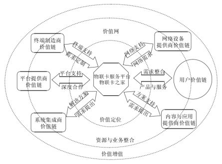 2018第十屆國際物聯(lián)網(wǎng)博覽會春季展紀(jì)實 物聯(lián)卡之家深度解析移動物聯(lián)卡的技術(shù)革新與物聯(lián)網(wǎng)服務(wù)實踐
