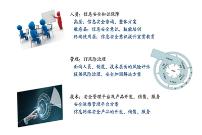 網(wǎng)絡(luò)攻擊 現(xiàn)代經(jīng)濟(jì)體面臨的“頭號(hào)”風(fēng)險(xiǎn)及其信息咨詢(xún)應(yīng)對(duì)