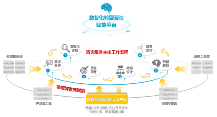 中移數(shù)智楊勁 把握數(shù)字經(jīng)濟(jì)大勢(shì)，以信息咨詢(xún)賦能千行百業(yè)數(shù)智化轉(zhuǎn)型