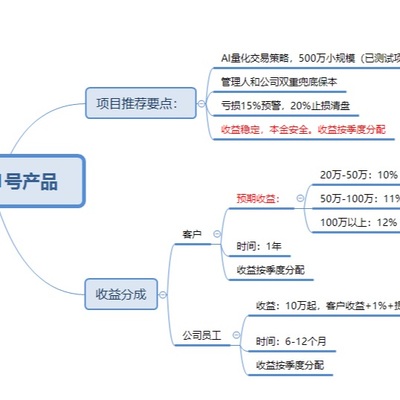 湖南嘉瀛匯經(jīng)濟(jì)信息咨詢(xún) 連接資本與產(chǎn)業(yè)的橋梁