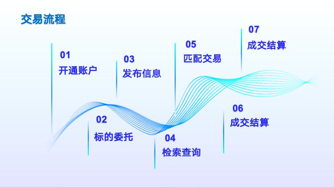 全國(guó)文化大數(shù)據(jù)交易中心 文化與經(jīng)濟(jì)信息咨詢(xún)的交匯點(diǎn)